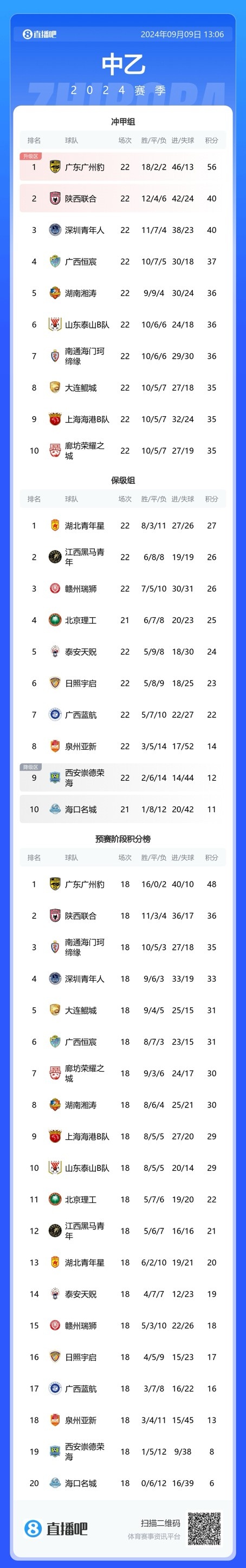 《深圳青年和陕西联合将竞争乙冲甲名额》