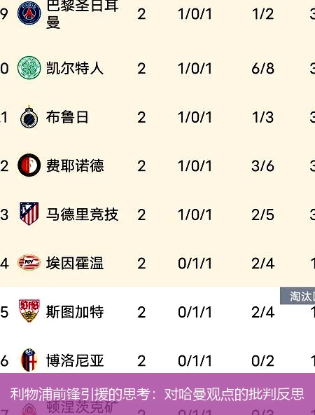 利物浦前锋引援的思考：对哈曼观点的批判反思