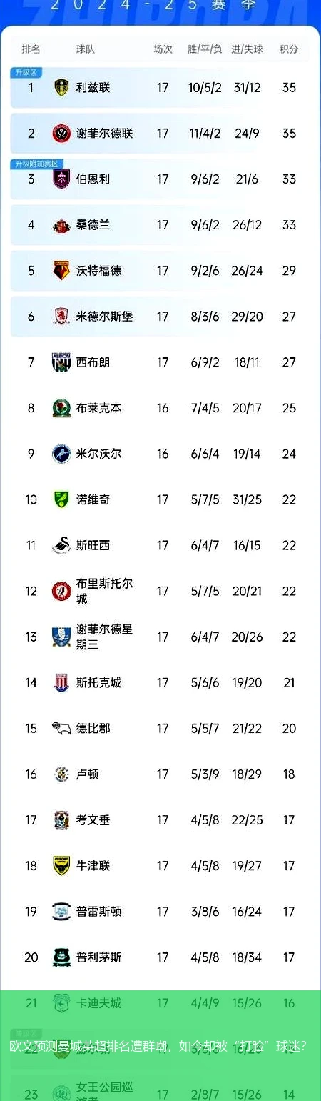 欧文预测曼城英超排名遭群嘲，如今却被“打脸”球迷？