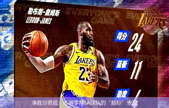 净胜分奇观：本赛季NBA球队的“超标”表现