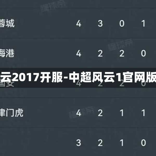 中超风云2017开服-中超风云1官网版下载