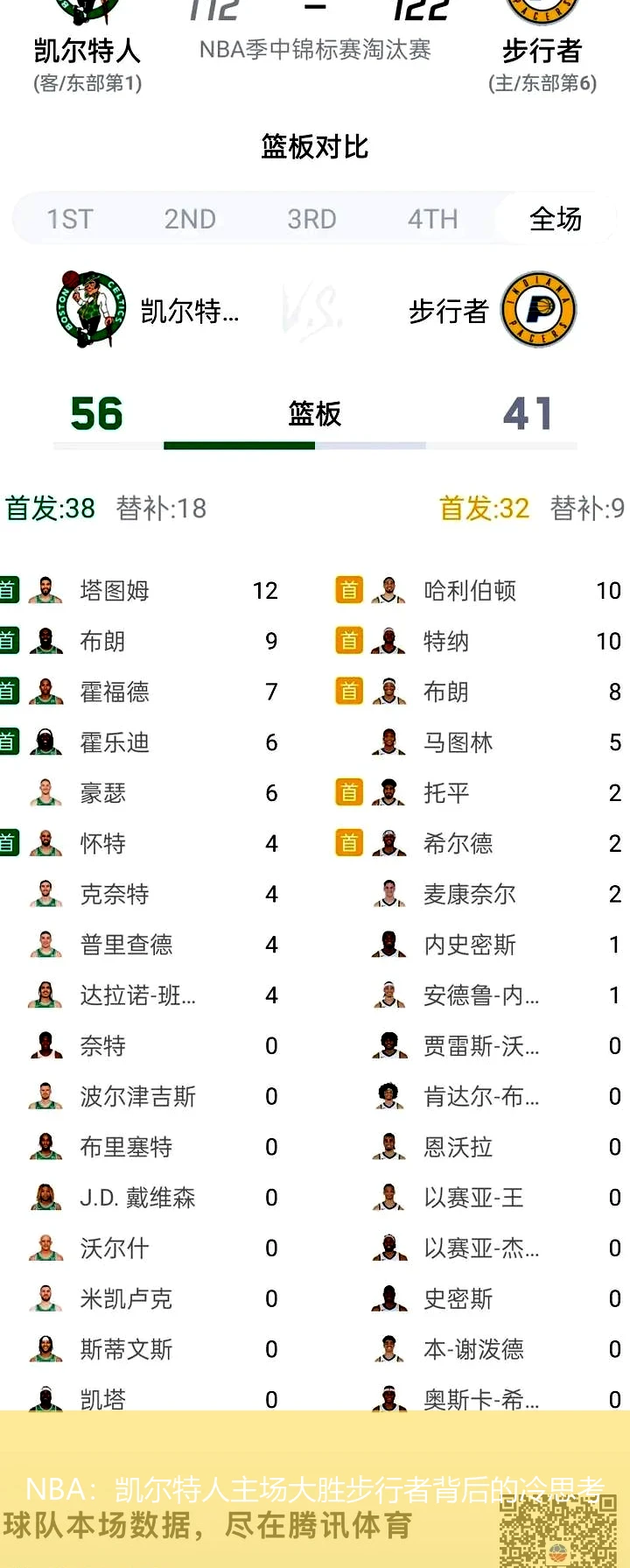 NBA：凯尔特人主场大胜步行者背后的冷思考