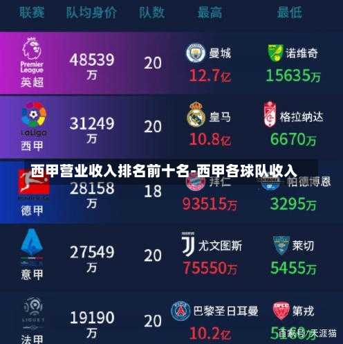 西甲营业收入排名前十名-西甲各球队收入
