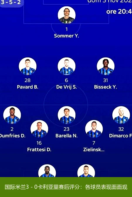 国际米兰3 - 0卡利亚里赛后评分：各球员表现面面观