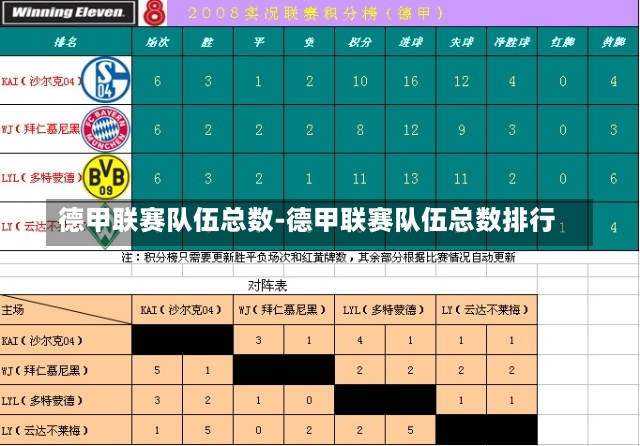 德甲联赛队伍总数-德甲联赛队伍总数排行