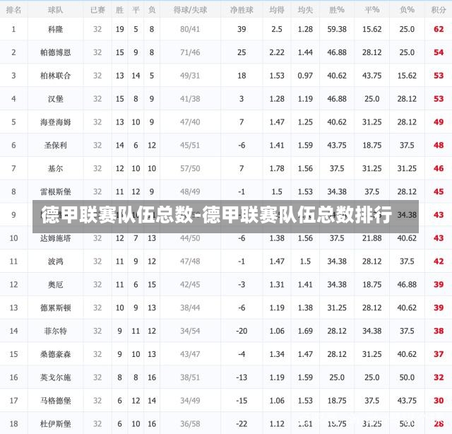 德甲联赛队伍总数-德甲联赛队伍总数排行