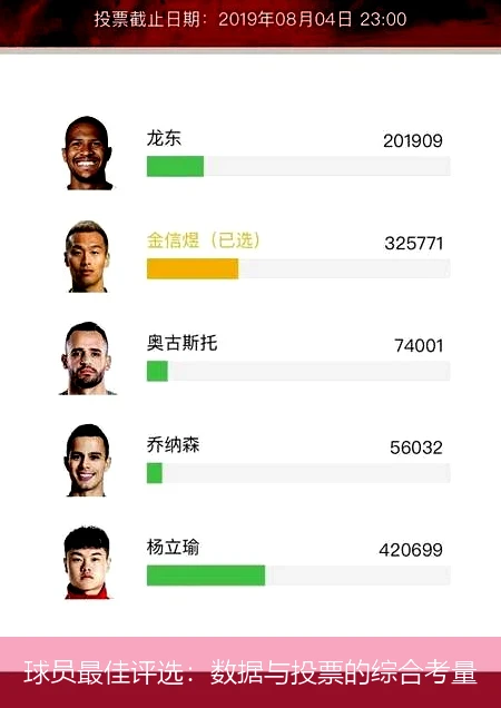 球员最佳评选：数据与投票的综合考量