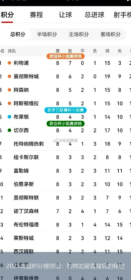 2025英超积分榜惊现：利物浦居首背后的秘密